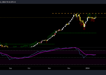 PAKISTAN STOCK MARKET KSE100 TECHNICAL ANALYSIS