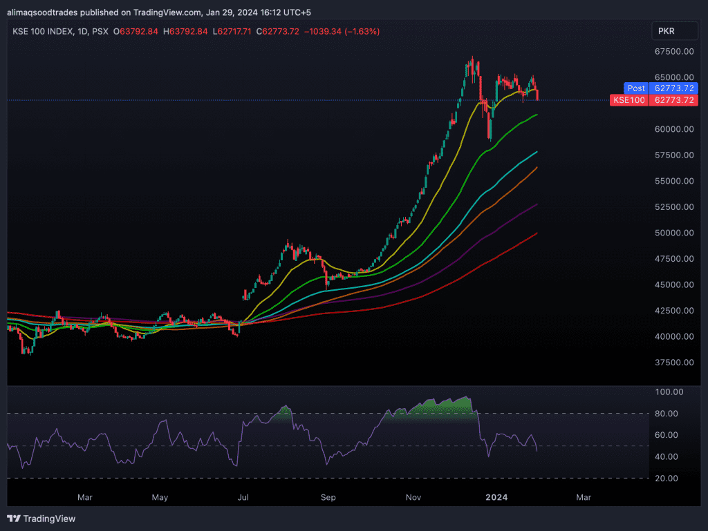 KSE100 MARKET SUMMARY_2024-01-29_16-12-42