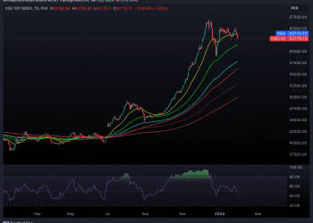 KSE100 MARKET SUMMARY_2024-01-29_16-12-42