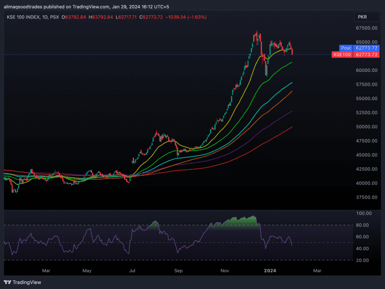 KSE100 MARKET SUMMARY_2024-01-29_16-12-42