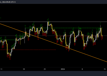 OIL TECHNICAL ANALYSIS OILUSD_2024-01-14_18-05-41