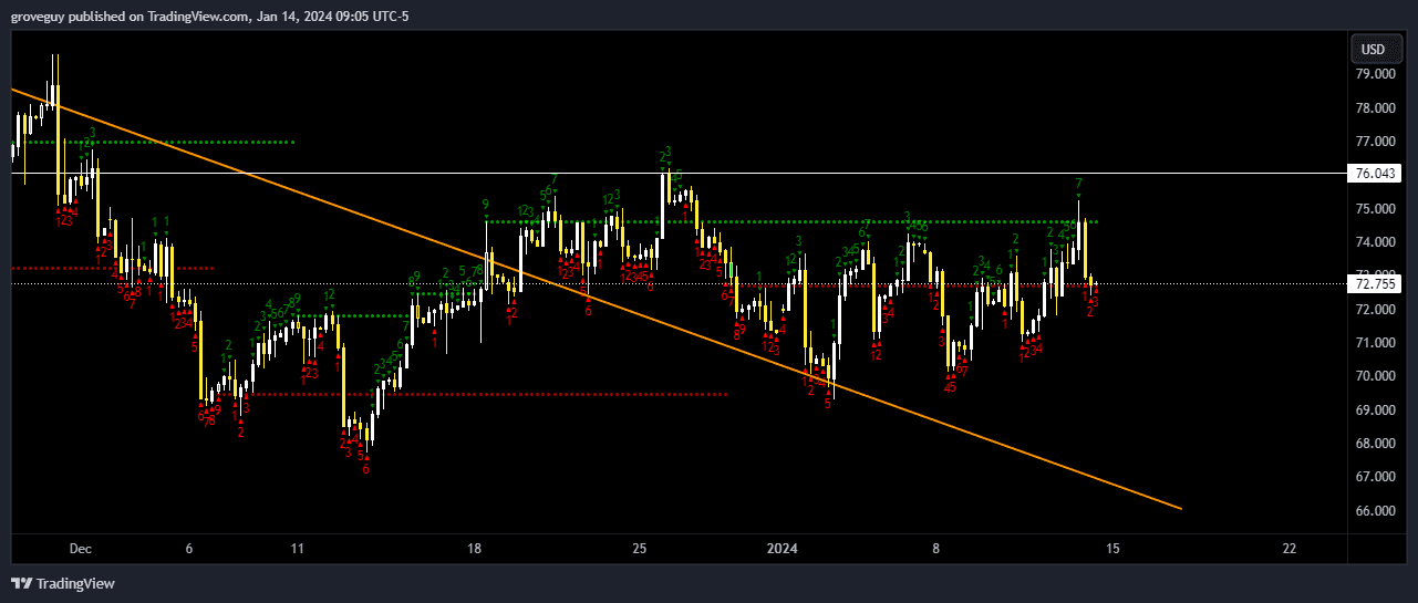 OIL TECHNICAL ANALYSIS OILUSD_2024-01-14_18-05-41