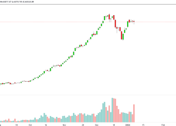 PAKISTAN STOCK MARKET KSE100 CHART FRIDAY, JANUARY 5, 2024