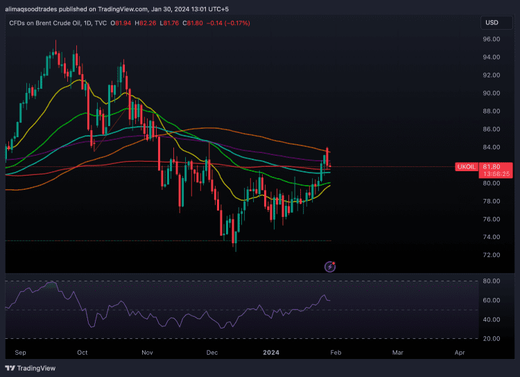 UKOIL_2024-01-30_13-01-35