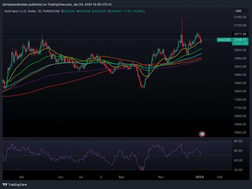 XAUUSD_2024-01-04_15-28-49