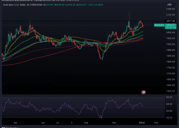 XAUUSD_2024-01-04_15-28-49