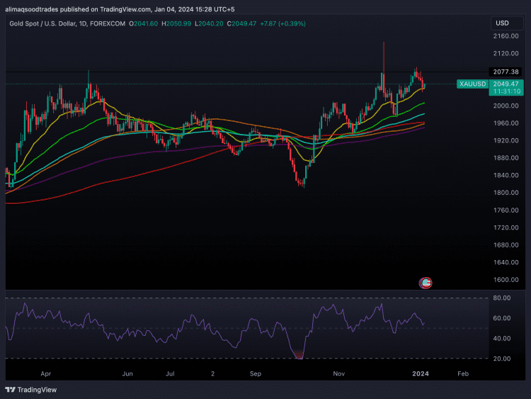 XAUUSD_2024-01-04_15-28-49