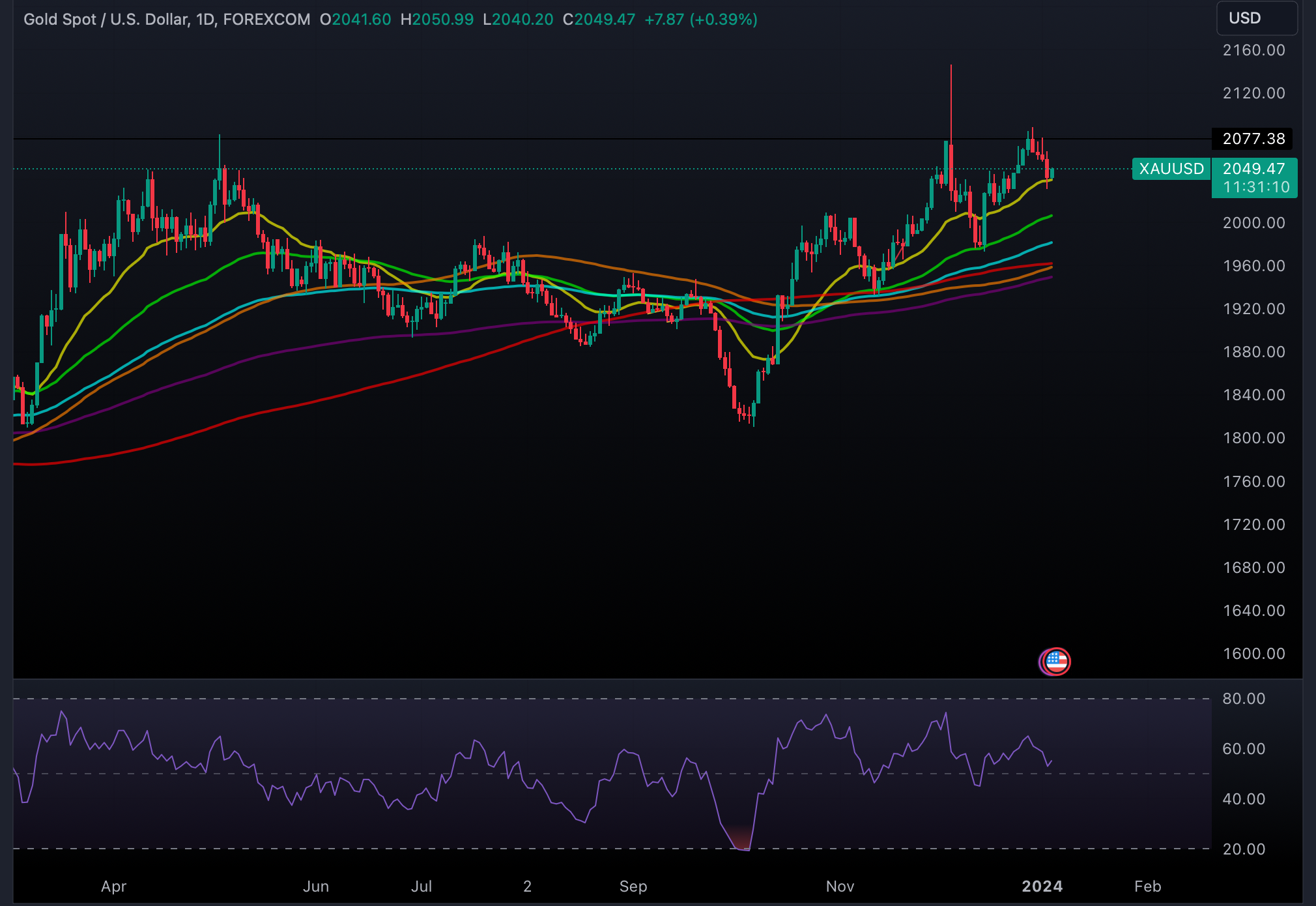 XAUUSD_2024-01-04_15-28-49