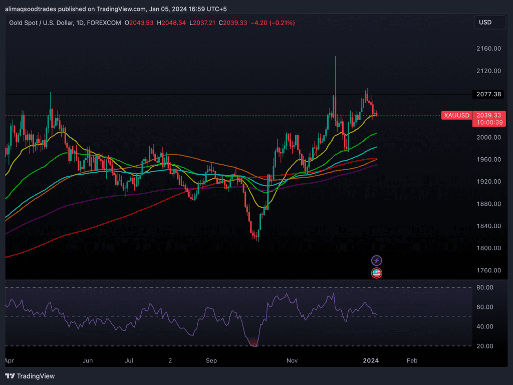 XAUUSD_2024-01-05_16-59-07