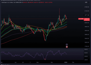 XAUUSD_2024-01-05_16-59-07