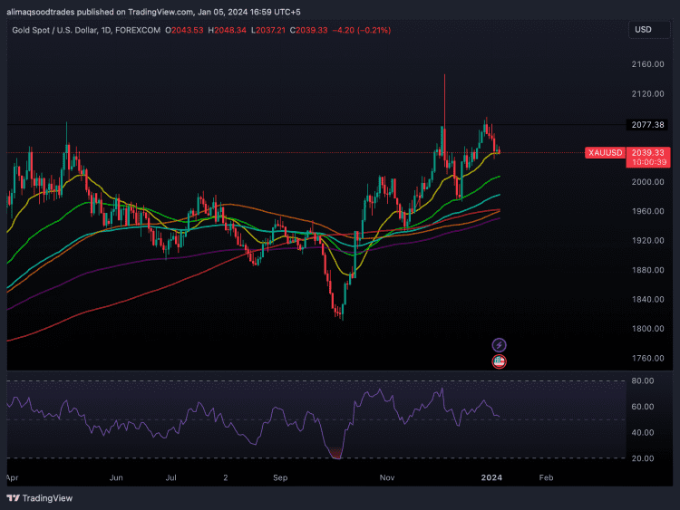 XAUUSD_2024-01-05_16-59-07