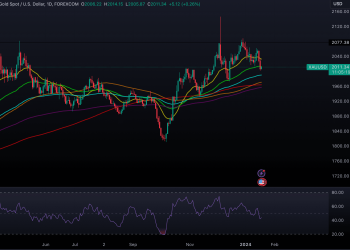 GOLD TECHNICAL ANALYSIS AND GOLD PRICES PAKISTAN. XAUUSD_2024-01-18_15-54-40