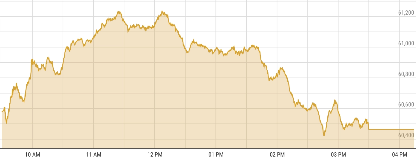PSX DAILY SUMMARY FEBRUARY 20, 2024