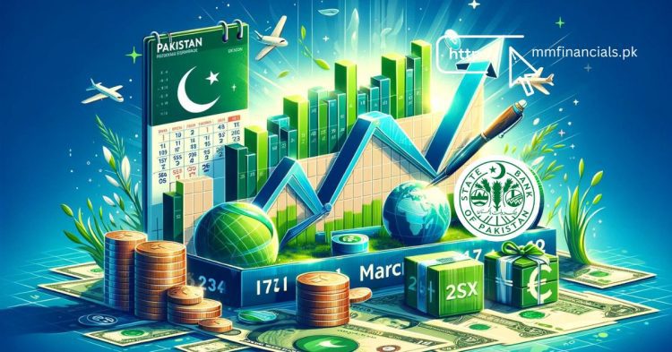 SBP STATE BANK OF PAKISTAN FOREX RESERVES