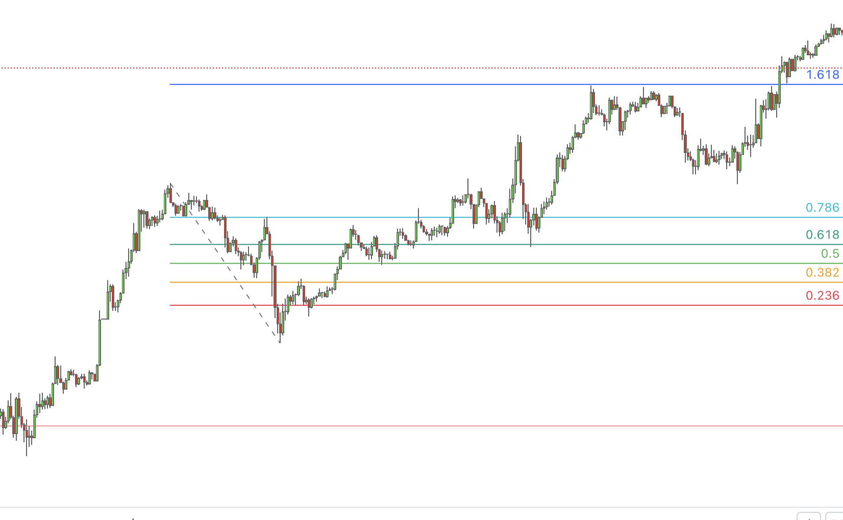 FIBONACCI SEQUENCE IN TRADING