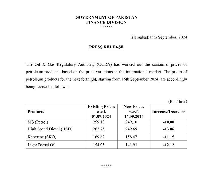PETROL PRICE PAKISTAN