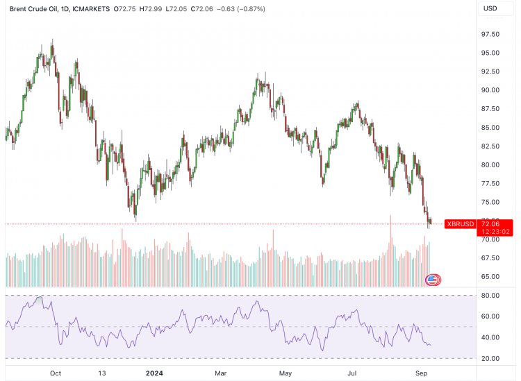 XTIUSD_2024-09-10_13-35-40